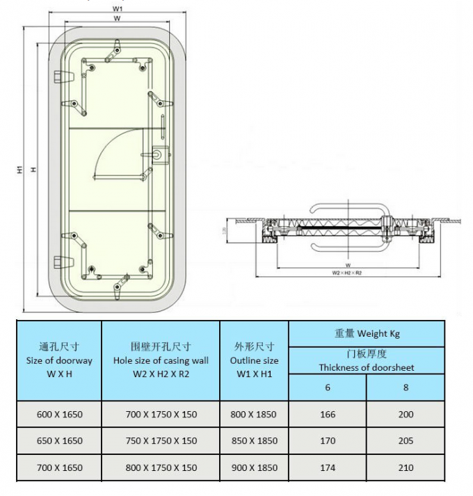 Steel / Stainless Steel Marine Watertight Doors , Weathertight Door For Marine Ships